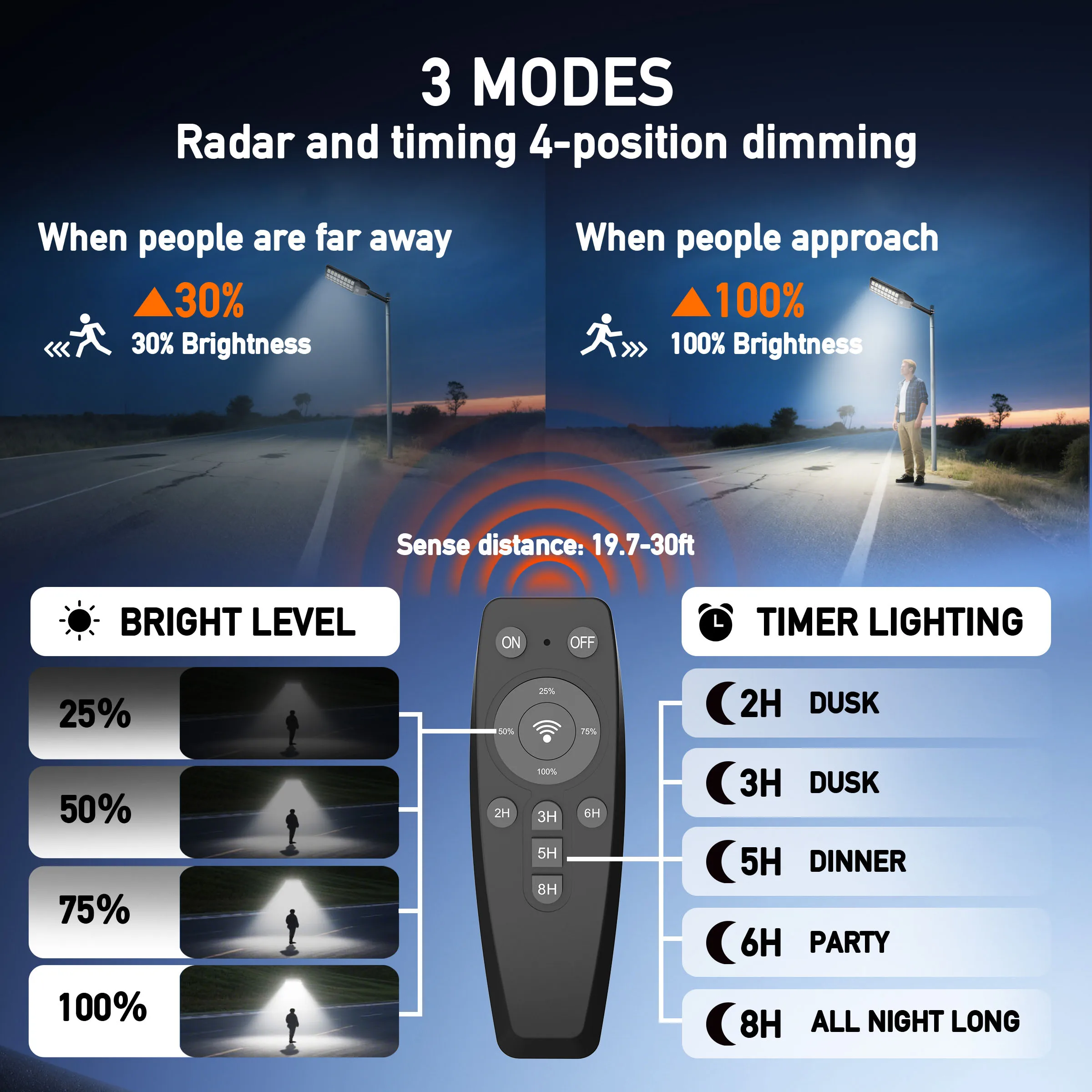 Solar Street Light Outdoor Motion Sensor Dusk to Dawn LED - Image 2