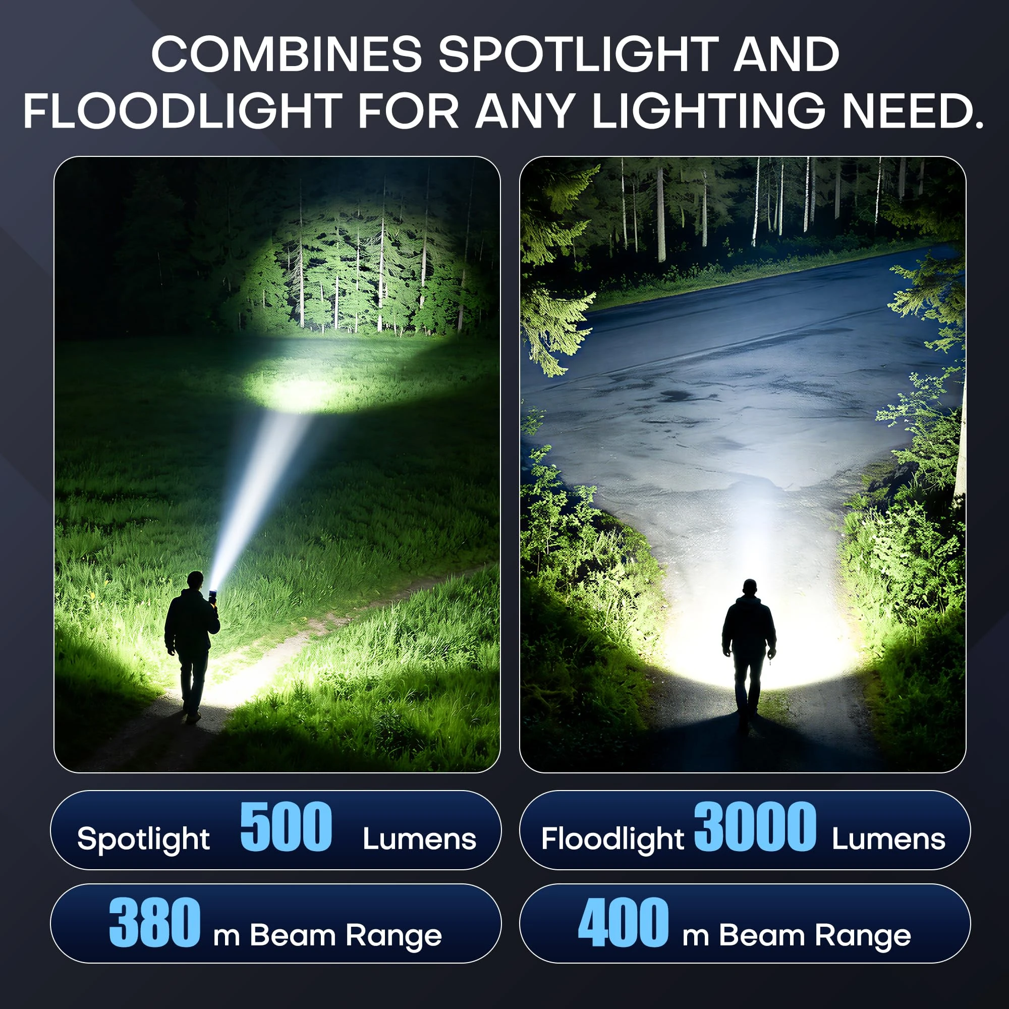 Waterproof 3000LM Zoomable Tactical Flashlight - Image 3