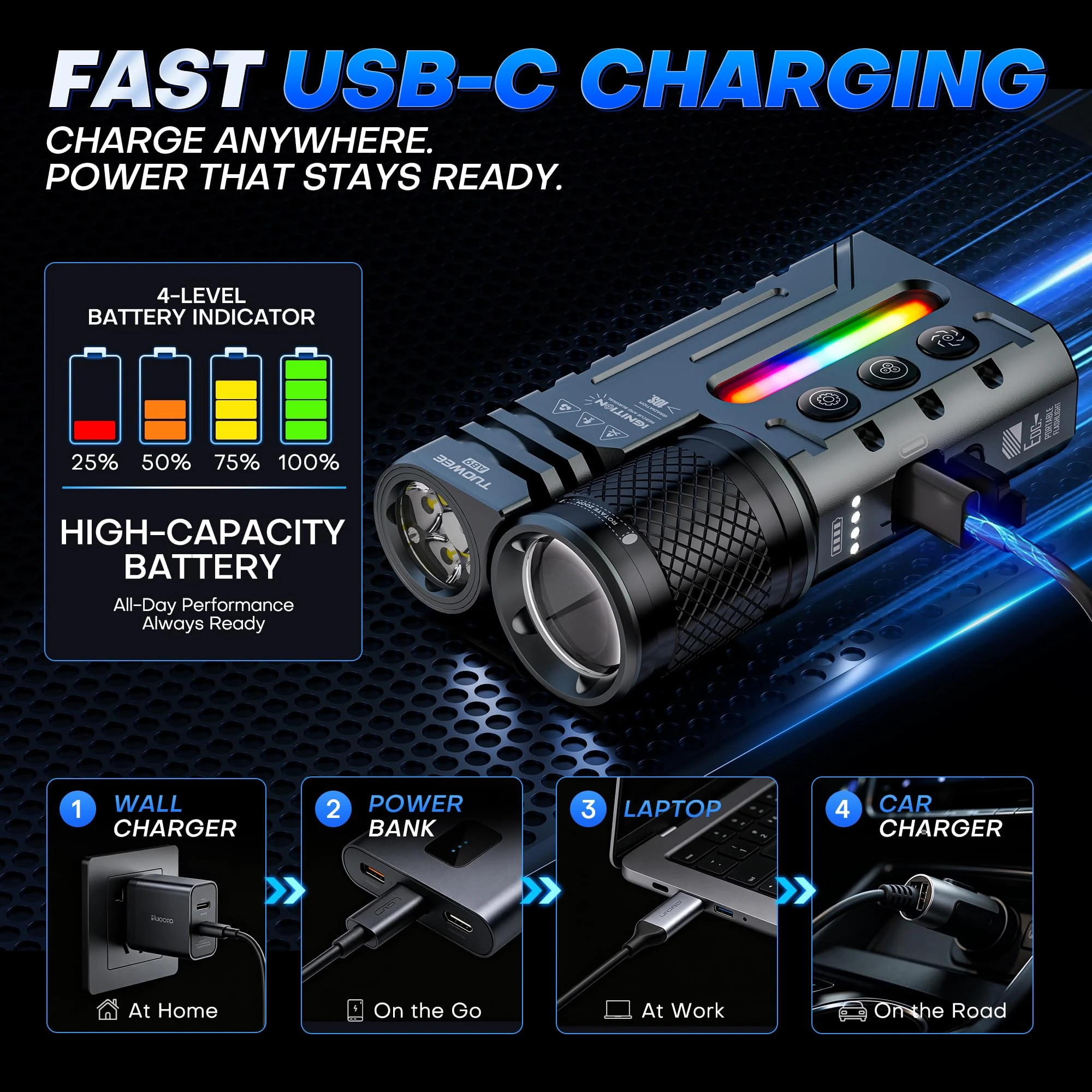 Waterproof 3000LM Zoomable Tactical Flashlight - Image 5