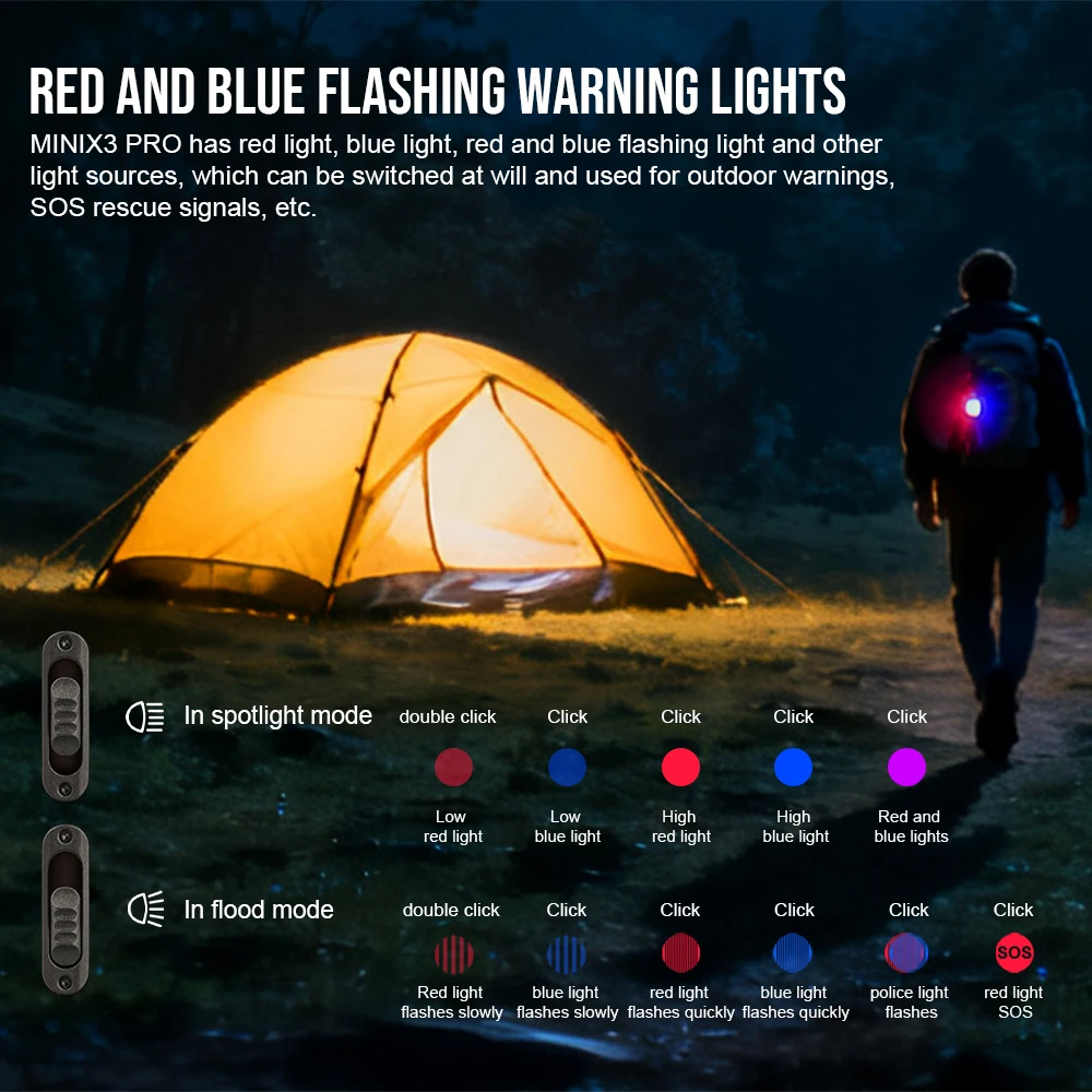 6-in-1 2050 Lumens Rechargeable EDC LED Flashlight - Image 2