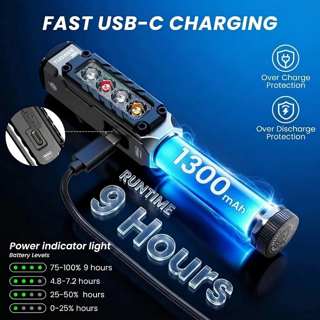 Waterproof 1200 Lumens Rechargeable EDC Flashlight. - Image 3