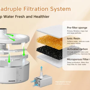 Wireless Intelligent Pet Water Fountain - Thumbnail Image 5