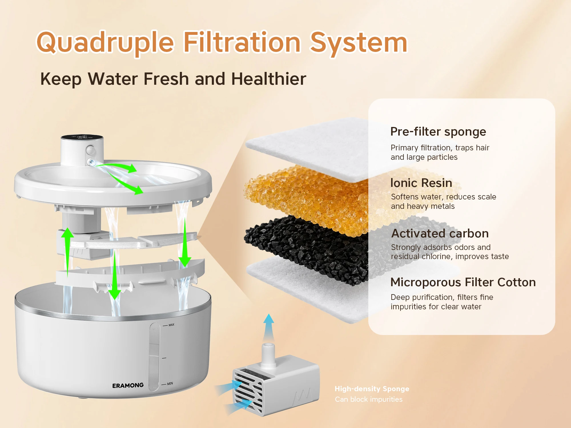 Wireless Intelligent Pet Water Fountain - Image 5