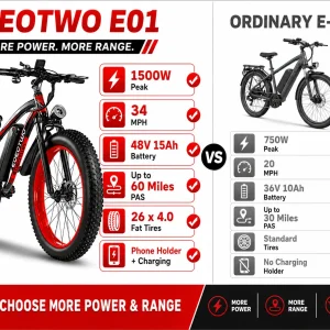 26" Fat Tire Electric Bike for Adults - Thumbnail Image 9